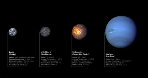 Hell Unveiled First Photos Of 55 Cancri E Could Show Lava Covered