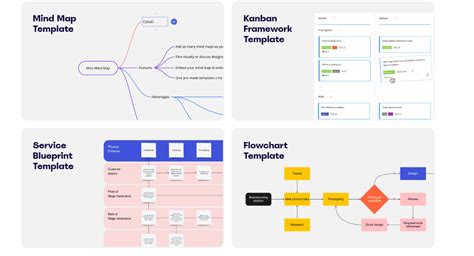 Miro vs Lucidchart - The Better Flowchart Tool - Pttrns