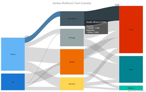 Create Cool Interactive Sankey Diagram Using Javascript — Tutorial