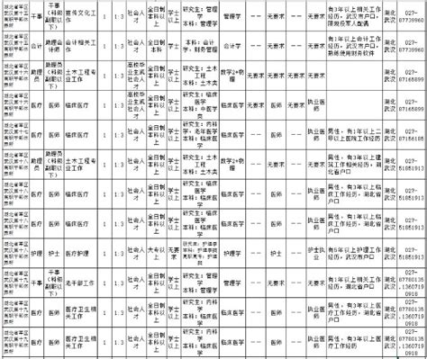 军人文职招聘报名表在哪看（附图） 武汉本地宝