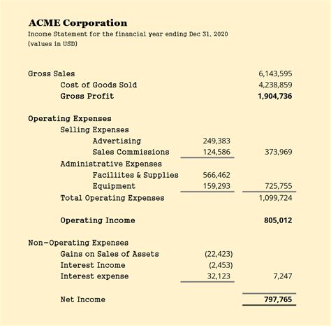 Profit And Loss Account