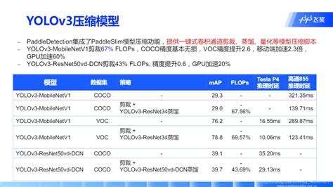 【百度飞浆】yolo系列目标检测算法详解 飞桨 目标检测之yolo系列 Csdn博客