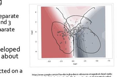 Discriminant Function Analysis Youtube