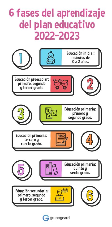 Plan De Estudios Primaria Sep Image To U