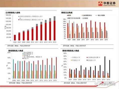 宏观研究框架解析 知乎