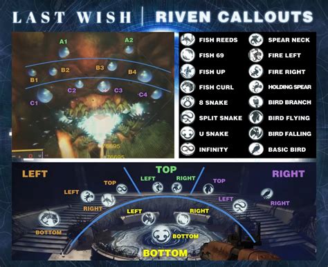 Last Wish Riven Callouts : r/destiny2