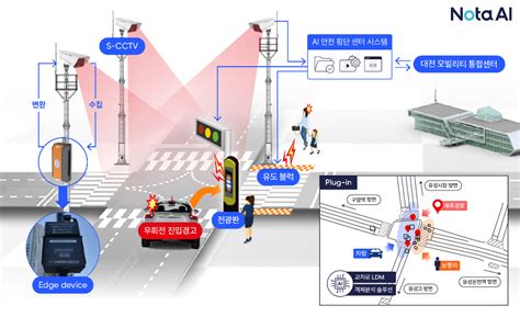 엣지 Ai 기술 기업 ‘노타 대전시에 Ai 안전 횡단보도 설치한다 스타트업 스토리 플랫폼 플래텀 Platum