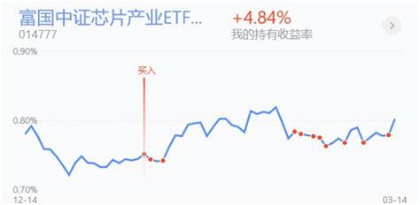 操作策略：医疗、白酒和半导体可以加仓吗？今天加仓这几个基金财富号东方财富网