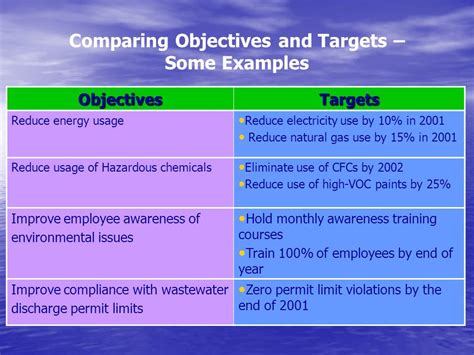 Environmental Management System Iso 14000 Ppt Download