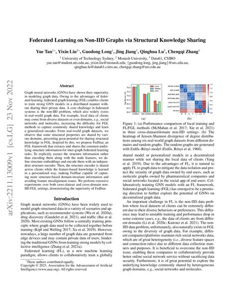 Federated Learning On Non Iid Graphs Via Structural Knowledge Sharing Deepai