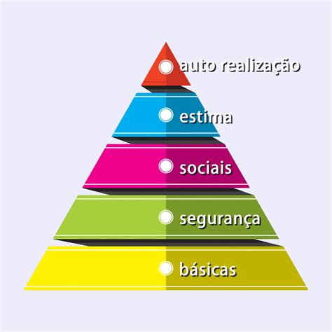 A Pir Mide De Maslow Entenda Conceito Defini O E O Que Hot Sex Picture