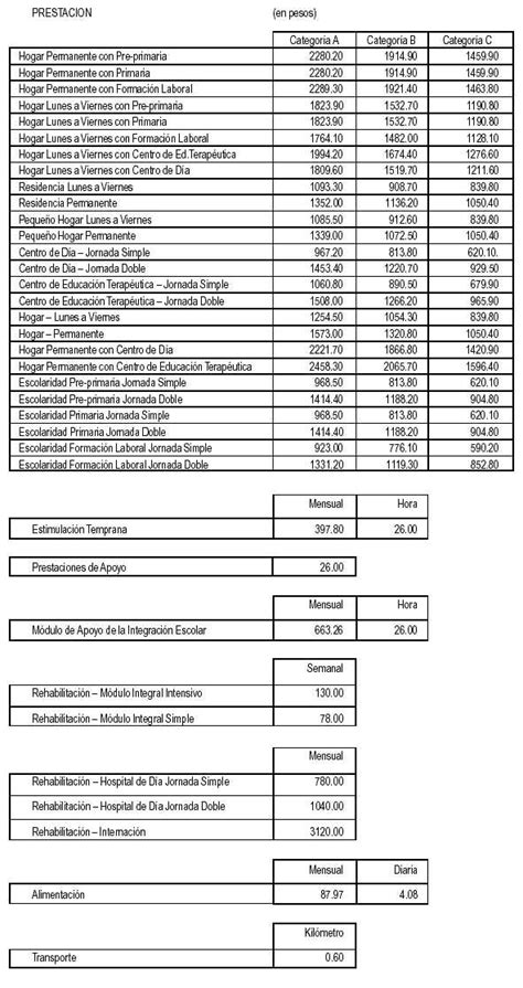 Nota Infoleg Las Modificaciones A La Presente Resoluci N Pueden