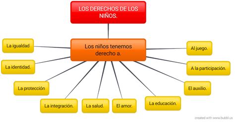 Derechos Humanos Mapa Conceptual Mapa Conceptual Mapa Pdmrea