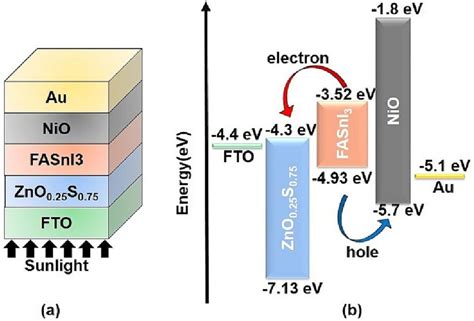 New Perovskite Material For Efficient Solar Cell Pv Magazine India