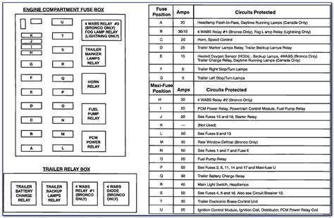 Ford F350 Fuse Box Diagram For 1999 Model