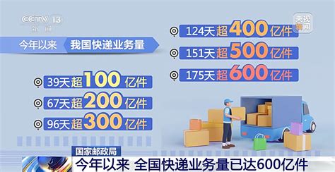 今年全国快递业务量已达600亿件天下新闻中心长江网cjncn