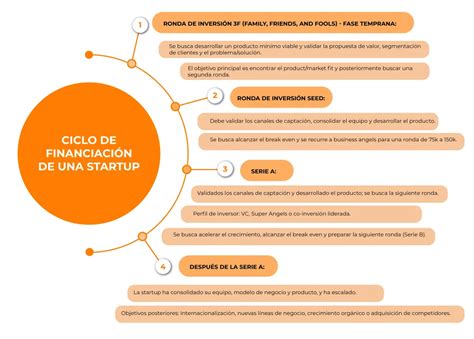 Ronda De Financiacion Qué Es Y Cómo Funciona Upbizor