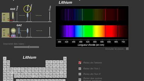 spectres d émission et d absorption YouTube