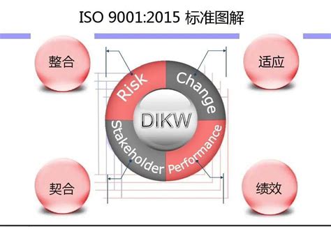 如何按照iso 90012015标准建立质量管理体系？按照它来做！组织