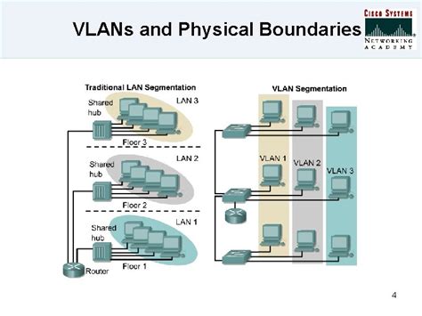 Module 2 VLANs VLANs Trunking VLAN Trunking Protocol