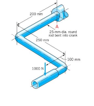 The Figure Shows A Hand Crank With A Load Applied To Chegg