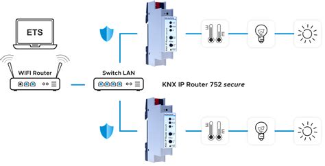 Knx Ip Router Secure Weinzierl Engineering Gmbh