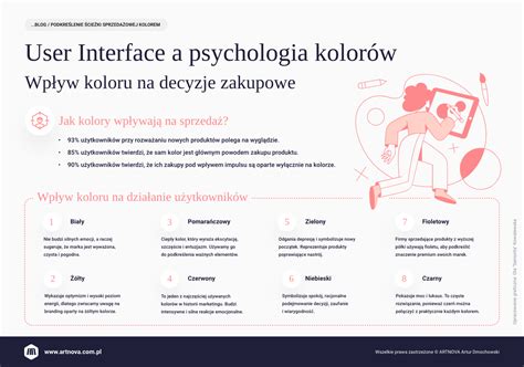 Psychologia kolorów wpływ barw na decyzje zakupowe