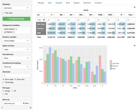 Create Pivot Table In R Awesome Home