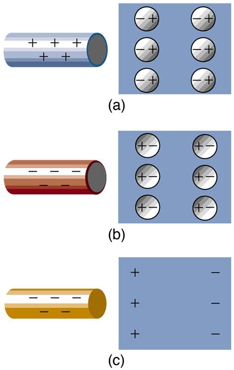 Conductors And Insulators College Physics I Introduction Class Notes Fiveable