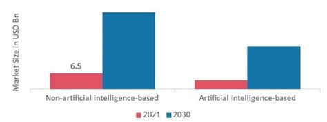 Speech Recognition Market Size Share Growth Report 2032