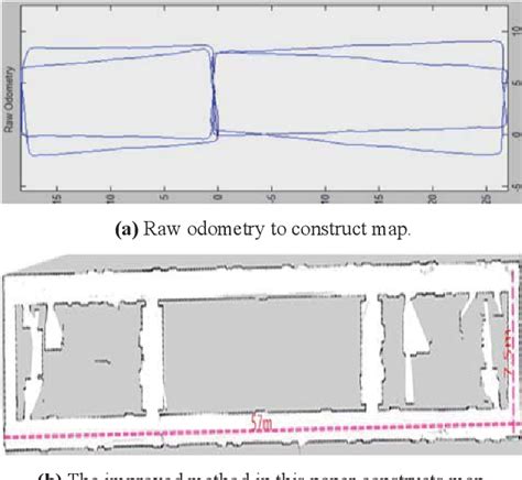 Figure 1 From An Improved Hector Slam Algorithm Based On Information