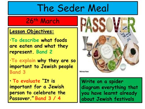 Jewish Seder Meal Teaching Resources