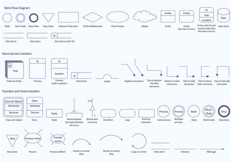 Simbol Pada Data Flow Diagram Data Flow Diagram Symbols And