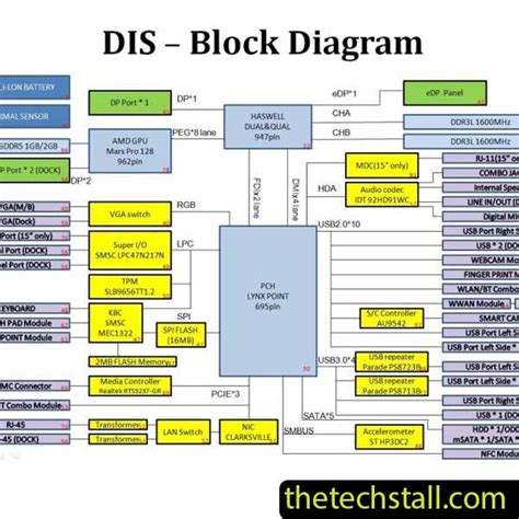 Hp Probook G A Mb A Schematic Diagram The Tech Stall