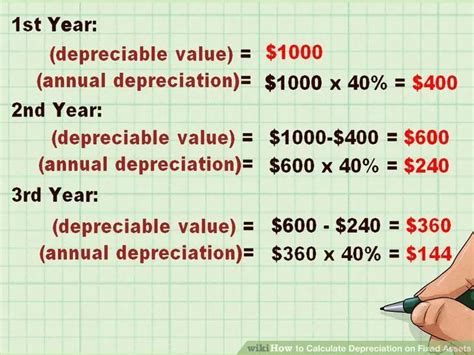 How To Calculate Depreciation Expense Example Haiper