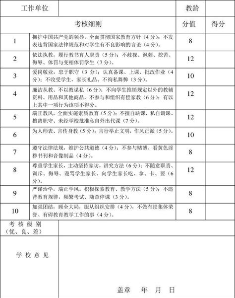 中小学教师师德师风考核表文档之家