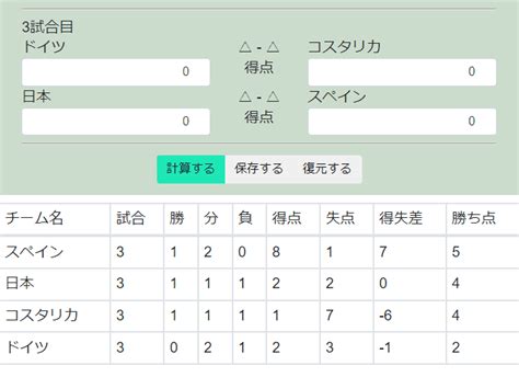 ワールドカップ2022 グループeの3試合目 Alis