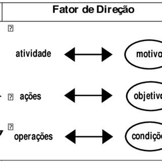 N Veis De An Lise Do Funcionamento Da Estrutura Hier Rquica Da