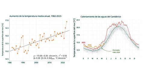 Profundizar En Las Oportunidades Que Brinda El Mar