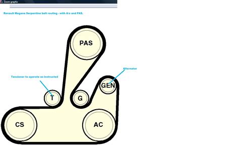 I Have A Renault Megane Fidji 02 Reg I Need Information And Diagram On