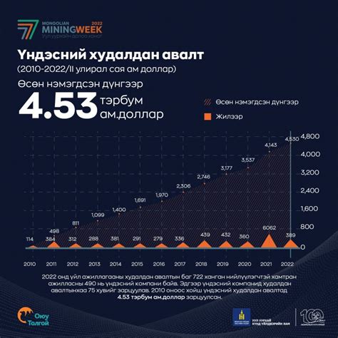 Oyu Tolgoi LLC / Оюу толгой ХХК on LinkedIn: "Уул уурхайн долоо хоног ...
