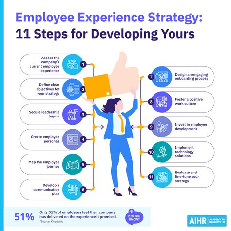 Employee Experience Strategy Build Yours In 11 Steps Aihr