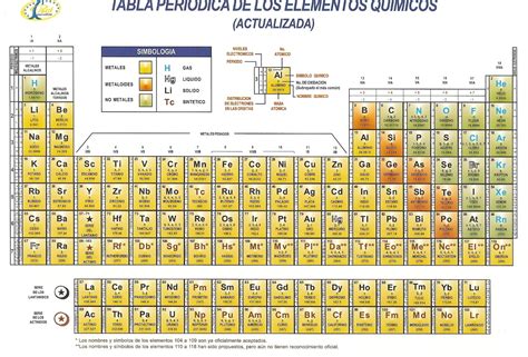 Como Sacar Electrones En La Tabla Periodica - Catalog Library