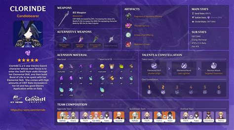 Clorinde Build Guide Genshin Impact HoYoLAB
