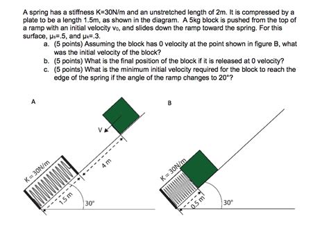 Solved A Spring Has A Stiffness K N M And An Unstretched Chegg