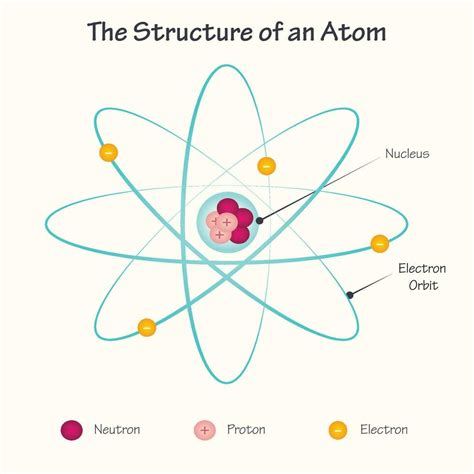 The Structure of an Atom 7165646 Vector Art at Vecteezy