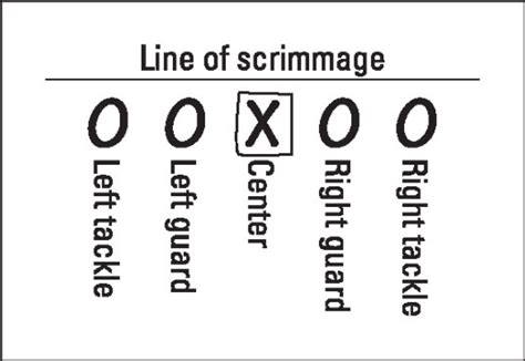 Personnel on the American Football Offensive Line - dummies