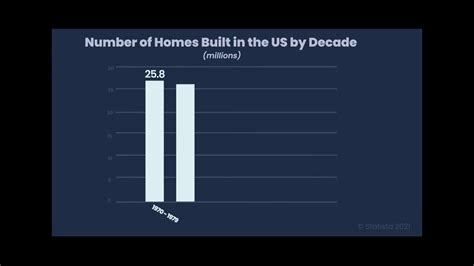 The Housing Shortage Explained Youtube