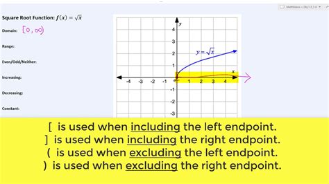 Square Root Function Domain And Range Youtube