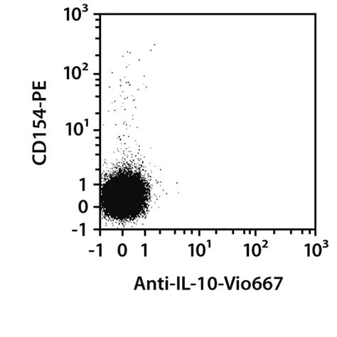 IL-10 Antibody, anti-mouse, REAfinity™ | Miltenyi Biotec | India